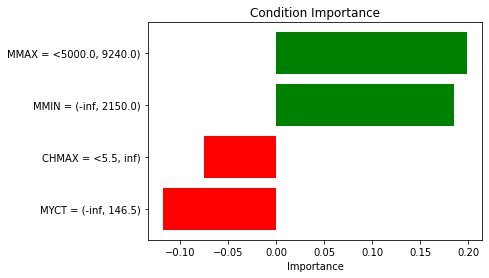 ../../_images/rst_tutorials_regression_15_1.png