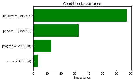 ../../_images/rst_tutorials_survival_15_1.png